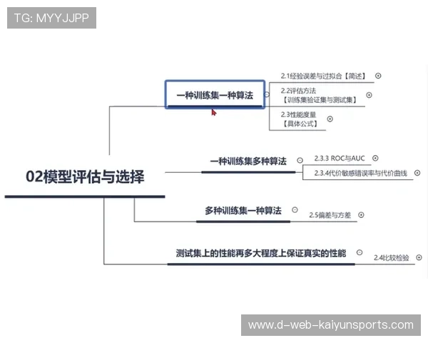 琑队如何建立青训选材的数据化评估模型,青训选拔标准 琑队如何建立青训选材的数据化评估模型,青训选拔标准