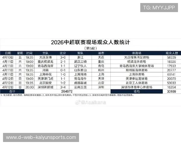 2026 赛季中超联赛平均票价年度报告:为什么现在的中超看球门票比 2024 年贵了 40%? 2026 赛季中超联赛平均票价年度报告:为什么现在的中超看球门票比 2024 年贵了 40%?